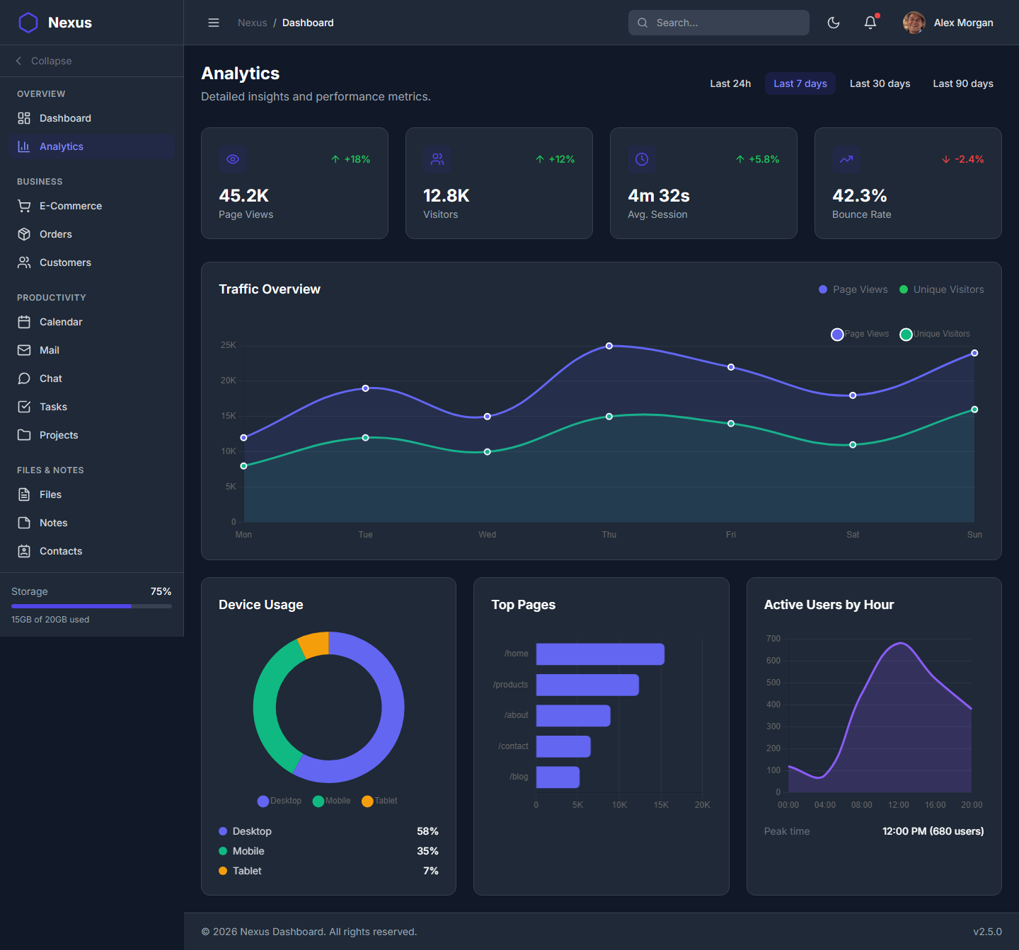 Nexus Pro Dashboard - Dark Theme Analytics Charts and Data Visualization