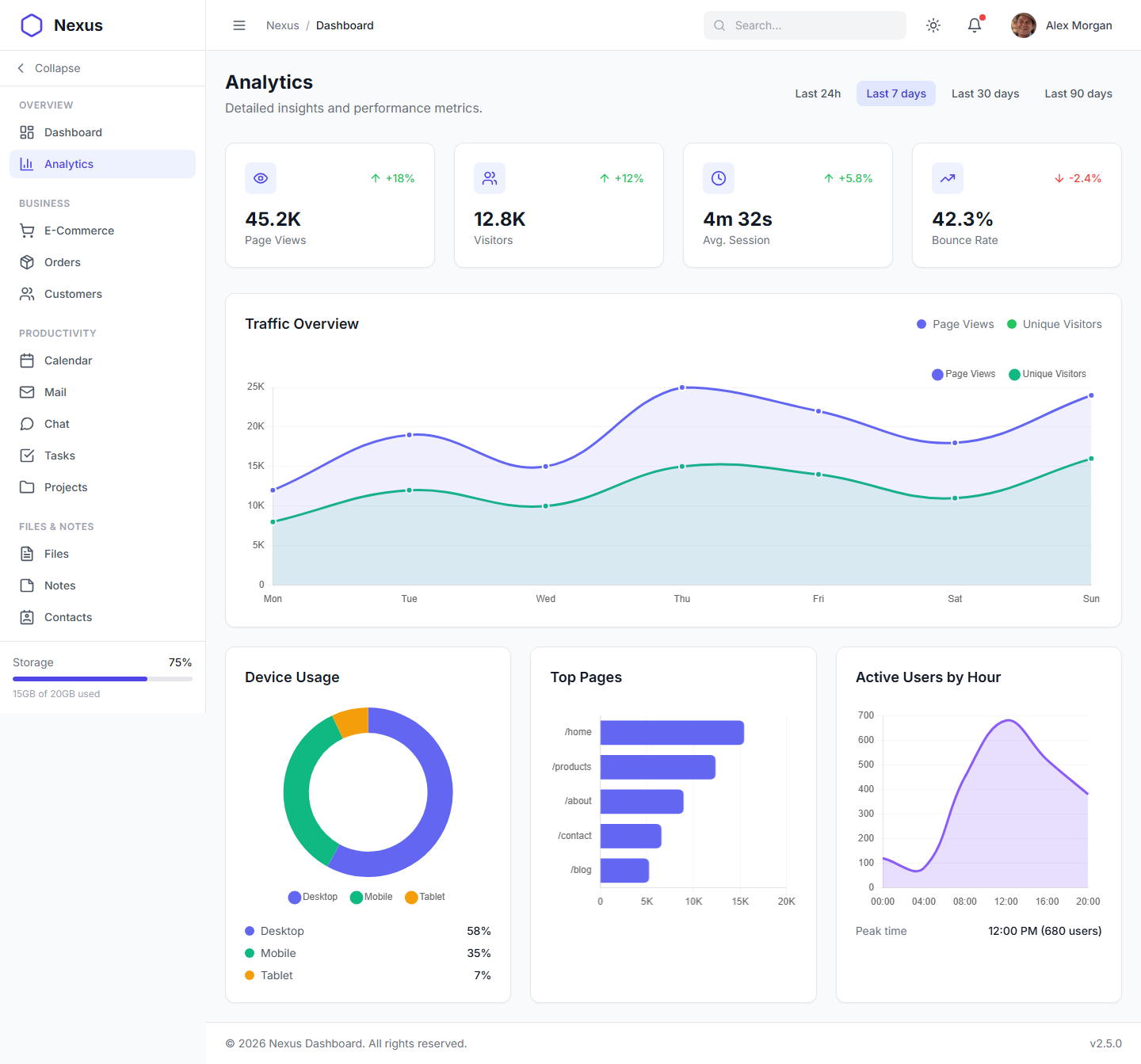 Nexus Pro Dashboard - Light Theme Analytics Charts and Data Visualization